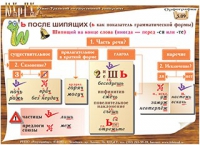 Плакаты и таблицы по русскому языку - «globural.ru» - Нижневартовск