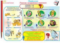 Плакаты и таблицы по русскому языку, 1–4 классы  - «globural.ru» - Нижневартовск