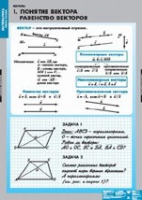 Математика Bекторы (комплект таблиц) - «globural.ru» - Нижневартовск