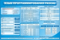 Стенд "Язык программирования Pascal" - «globural.ru» - Нижневартовск