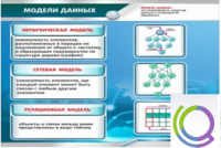 Стенд "Модели данных" - «globural.ru» - Нижневартовск