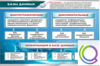 Стенд "Базы данных" - «globural.ru» - Нижневартовск