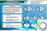 Стенд "Глобальные компьютерные сети" - «globural.ru» - Нижневартовск
