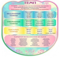 Стенд "Темп" - «globural.ru» - Нижневартовск