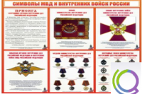 Стенд "Символы МВД и внутренних войск России" - «globural.ru» - Нижневартовск