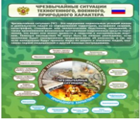 Стенд "Чрезвычайные ситуации техногенного, военного, природного характера" (вариант 2) - «globural.ru» - Нижневартовск