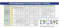 Стенд "Классификация режущих станков" - «globural.ru» - Нижневартовск