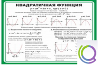 Стенд "Квадратичная функция" - «globural.ru» - Нижневартовск