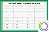 Стенд "Формулы приведения" - «globural.ru» - Нижневартовск
