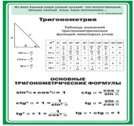 Стенд "Тригонометрия" (вариант 2) - «globural.ru» - Нижневартовск