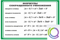 Стенд "Формулы сокращенного умножения" (вариант 2) - «globural.ru» - Нижневартовск