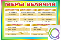 Стенд "Меры величин" - «globural.ru» - Нижневартовск