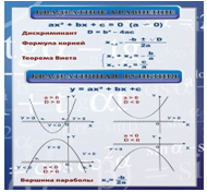 Стенд «Квадратное уравнение» (вариант 2) - «globural.ru» - Нижневартовск