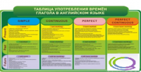 Стенд "Таблица употребления времен глагола в английском языке" - «globural.ru» - Нижневартовск