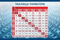 Стенд "Таблица Пифагора" - «globural.ru» - Нижневартовск