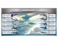 Магнитное панно "Авиация" с комплектом тематических магнитов - «globural.ru» - Нижневартовск