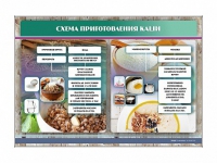 Стенд "Схема приготовления каши" - «globural.ru» - Нижневартовск
