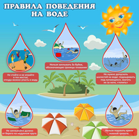 Стенд "Правила поведения на воде" - «globural.ru» - Нижневартовск