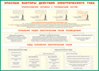 Таблица Опасные факторы действия электрического тока 1000*1400 винил - «globural.ru» - Нижневартовск