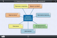 Интерактивные курсы. Русский язык 9 класс. Базовый - «globural.ru» - Нижневартовск