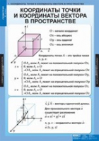 Математика Геометрия 11 класс (комплект таблиц) - «globural.ru» - Нижневартовск