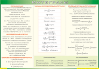 Таблица Интегралы 1000*1400 винил - «globural.ru» - Нижневартовск