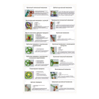 Комплект демонстрационных моделей механизмов КДММ-1 - «globural.ru» - Нижневартовск