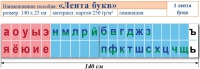 Лента букв. Таблица для начальных классов. Учебно наглядное пособие для начальных классов - «globural.ru» - Нижневартовск