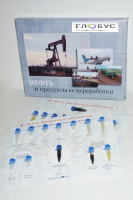 Коллекция «Нефть и продукты ее переработки» - «globural.ru» - Нижневартовск