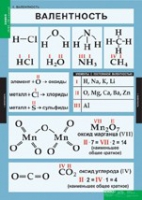 Химия. 8 - 9 класс (комплект таблиц). - «globural.ru» - Нижневартовск