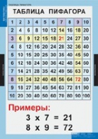 Математика Математические таблицы для начальной школы (комплект таблиц) - «globural.ru» - Нижневартовск