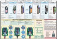 Плакат "40-мм выстрелы к подствольным и специальным гранатометам" - «globural.ru» - Нижневартовск