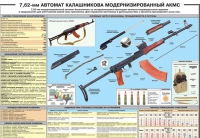 Плакат "7,62-мм автомат Калашникова АКМС" - «globural.ru» - Нижневартовск