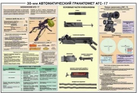 Плакат "30-мм автоматический гранатомет АГС-17" - «globural.ru» - Нижневартовск