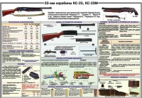 Плакат "23-мм карабины КС-23, КС-23М" - «globural.ru» - Нижневартовск