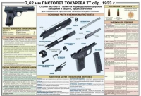 Плакат "7,62-мм пистолет Токарева ТТ обр. 1933 г." - «globural.ru» - Нижневартовск