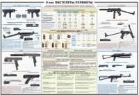 Плакат "9-мм пистолеты-пулеметы" - «globural.ru» - Нижневартовск