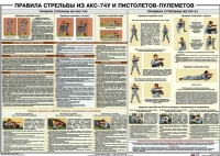 Плакат "Правила стрельбы из АКС-74У и пистолетов-пулеметов" - «globural.ru» - Нижневартовск