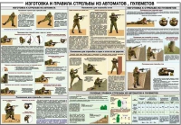 Плакат "Изготовка и правила стрельбы из автоматов и пулеметов" - «globural.ru» - Нижневартовск