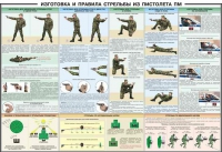 Плакат "Приемы и правила стрельбы из ПМ" - «globural.ru» - Нижневартовск