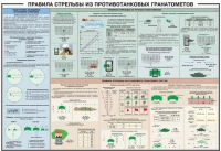 Плакат "Правила стрельбы из противотанковых гранатометов" - «globural.ru» - Нижневартовск