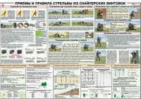 Плакат "Приемы и правила стрельбы из снайперских винтовок" - «globural.ru» - Нижневартовск