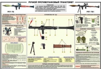 Плакат "Ручной противотанковый гранатомет РПГ-7" - «globural.ru» - Нижневартовск