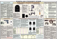 Плакат "Проверка боя стрелкового оружия" - «globural.ru» - Нижневартовск