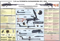Плакат "7,62-мм пулеметы Калашникова ПКТ, ПКМ" - «globural.ru» - Нижневартовск