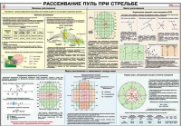 Плакат "Рассеивание пуль при стрельбе" - «globural.ru» - Нижневартовск