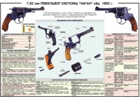Плакат "7,62-мм револьвер системы "Наган" образец 1985 года" - «globural.ru» - Нижневартовск