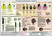 Плакат "Ручные осколочные гранаты" - «globural.ru» - Нижневартовск