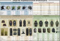 Плакат "Средства индивидуальной бронезащиты" - «globural.ru» - Нижневартовск