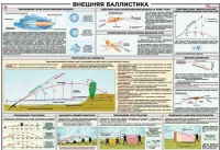 Плакат "Внешняя баллистика" - «globural.ru» - Нижневартовск